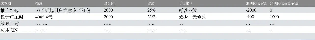 活动复盘：如何做好活动运营策划流程？