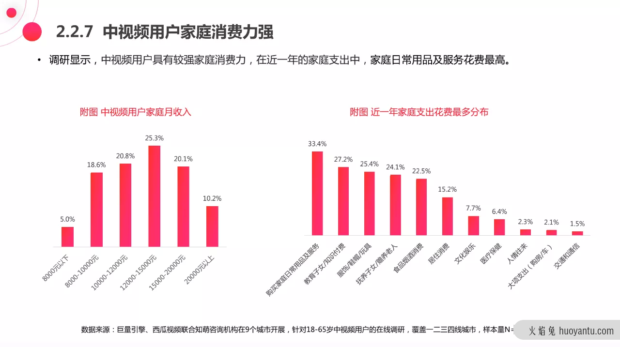 抓住抖音“中视频”风口，借力反哺个人IP内容营销！