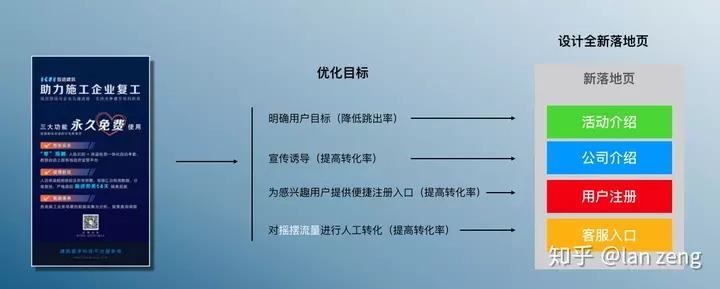 活动复盘：如何做好活动运营策划流程？