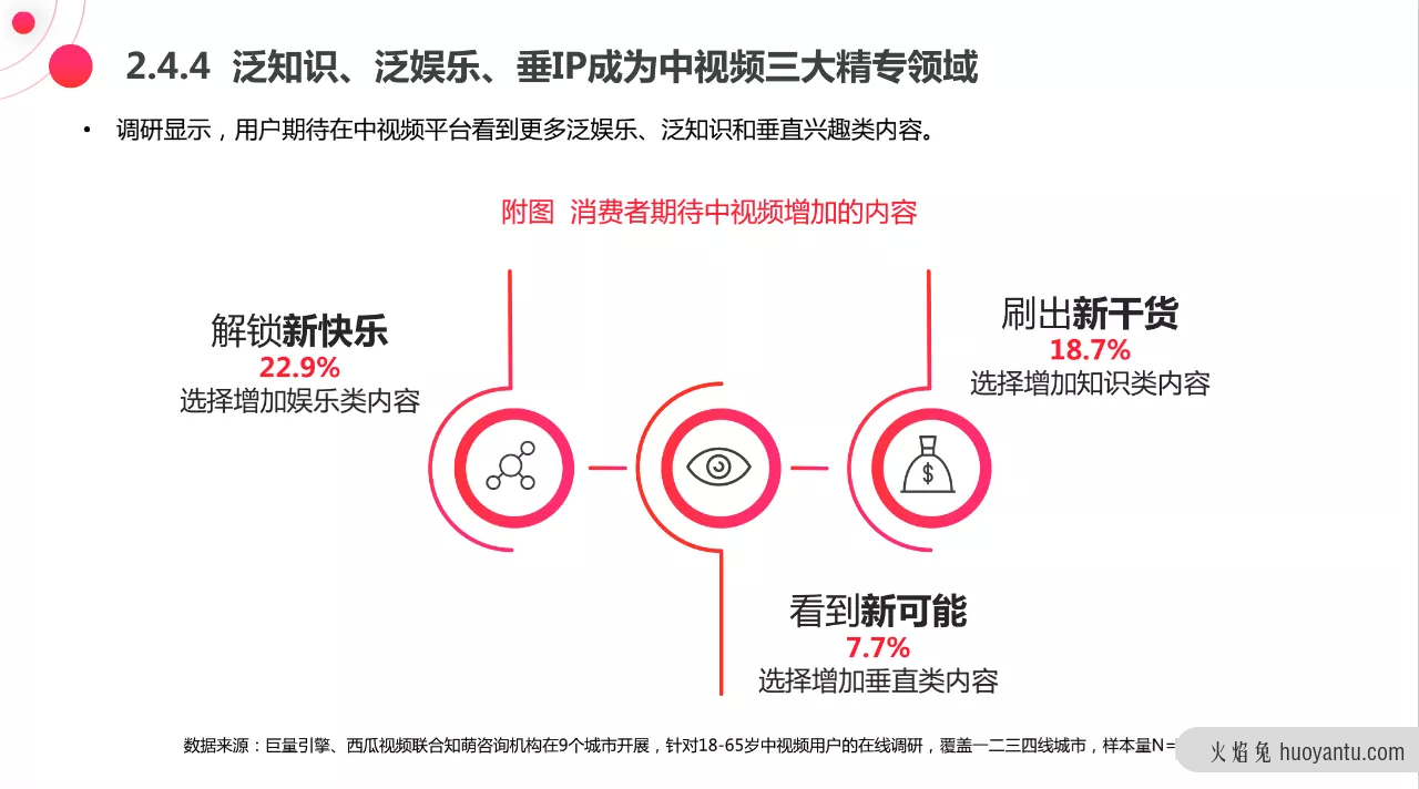 抓住抖音“中视频”风口，借力反哺个人IP内容营销！