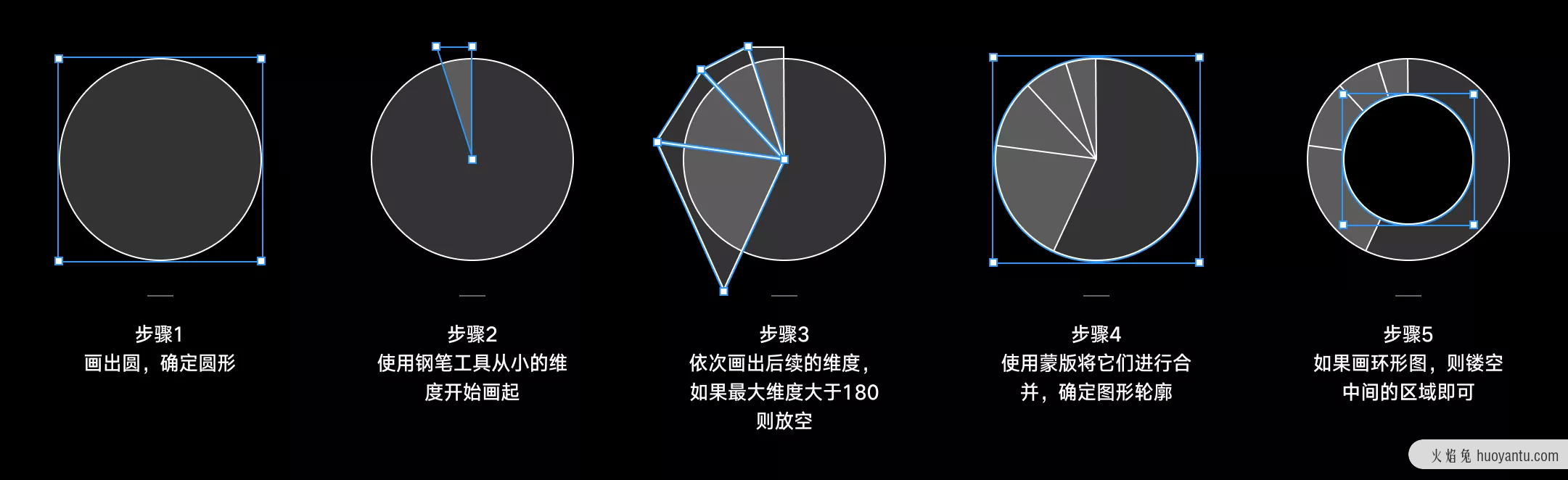 B 端设计 | 更复杂的图表表现形式都有哪些？