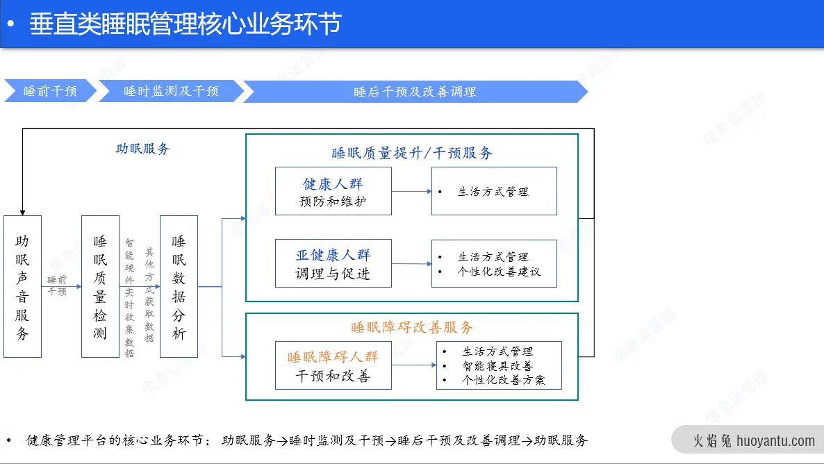 睡眠健康产品浅析—线上助眠服务（上）