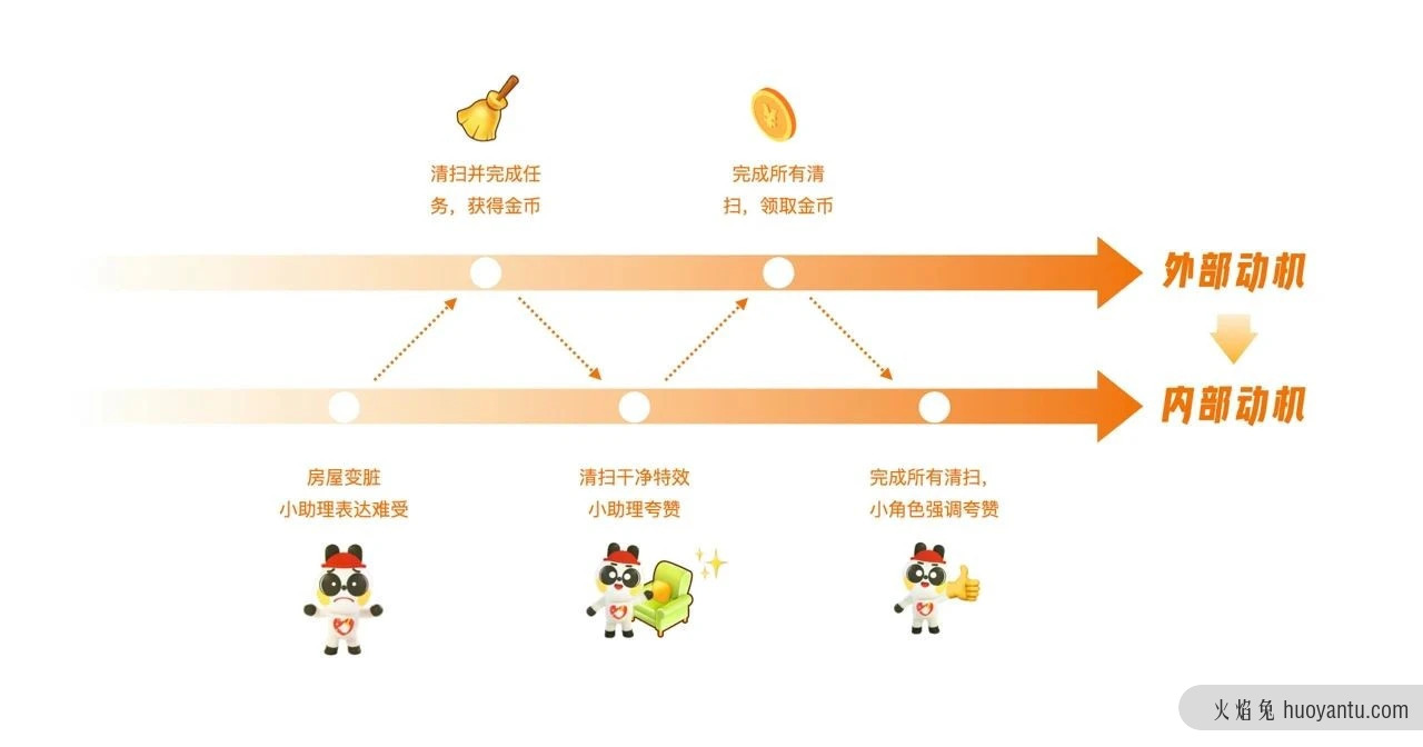 游戏化反思笔记 | 回归价值创造的游戏化设计思维（上）