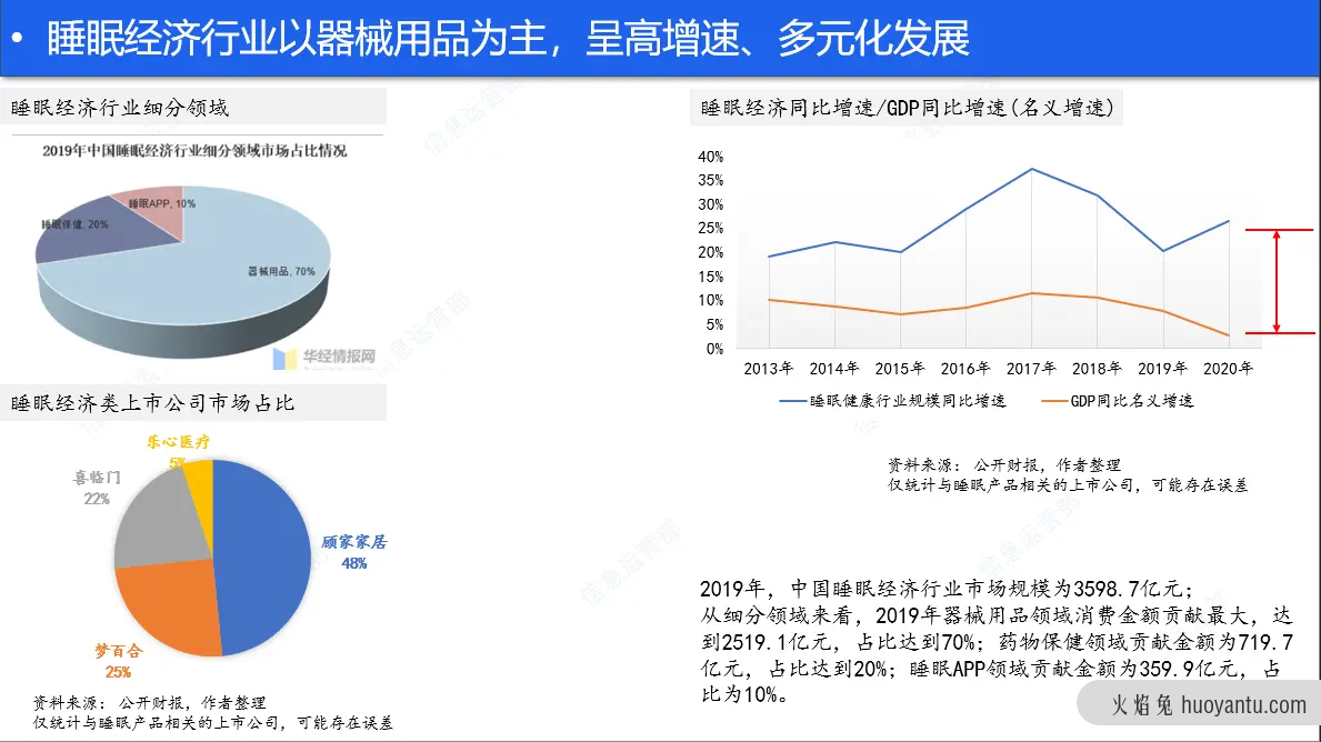 睡眠健康产品浅析—线上助眠服务（上）