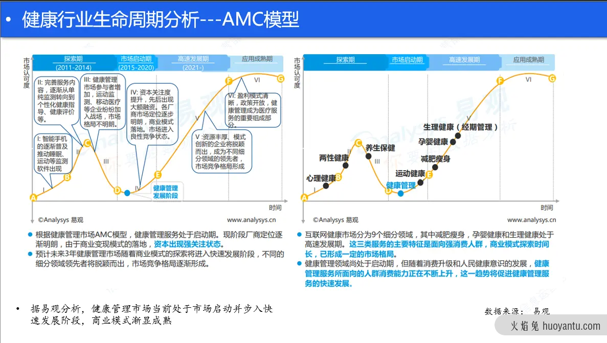 睡眠健康产品浅析—线上助眠服务（上）