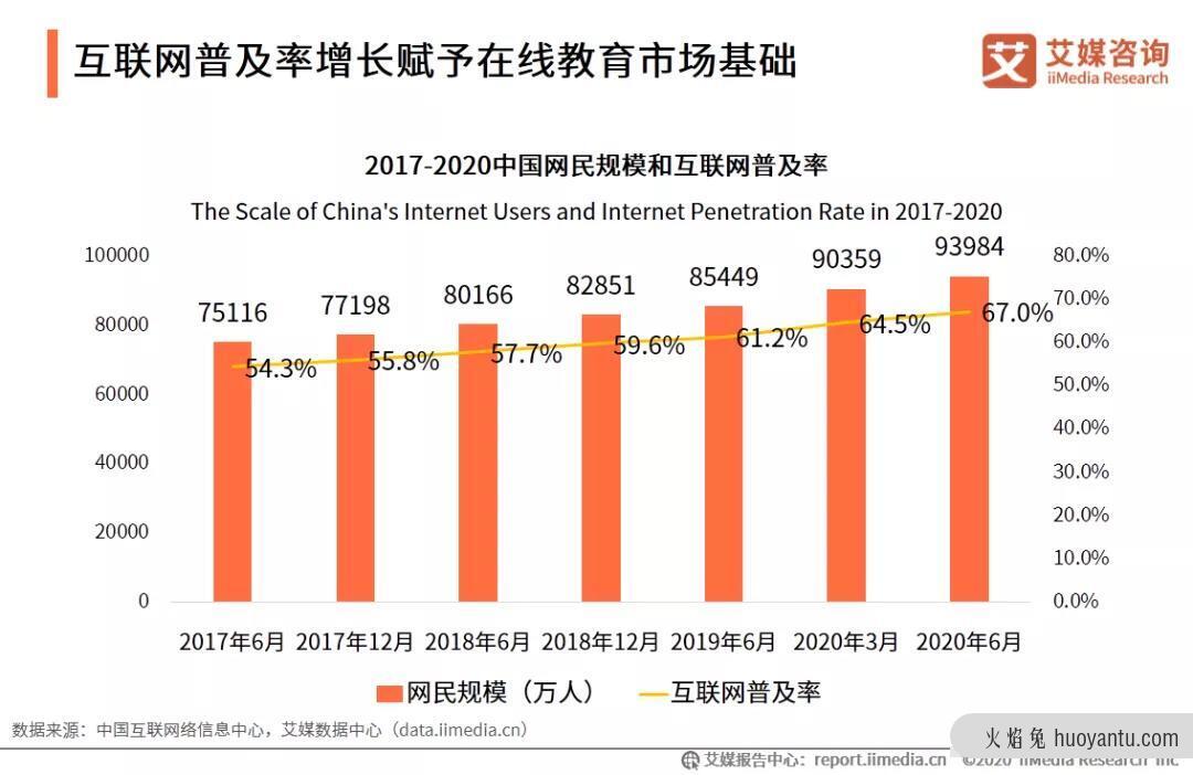 OMO融合发展趋势下，在线教育如何进行精细化获客？