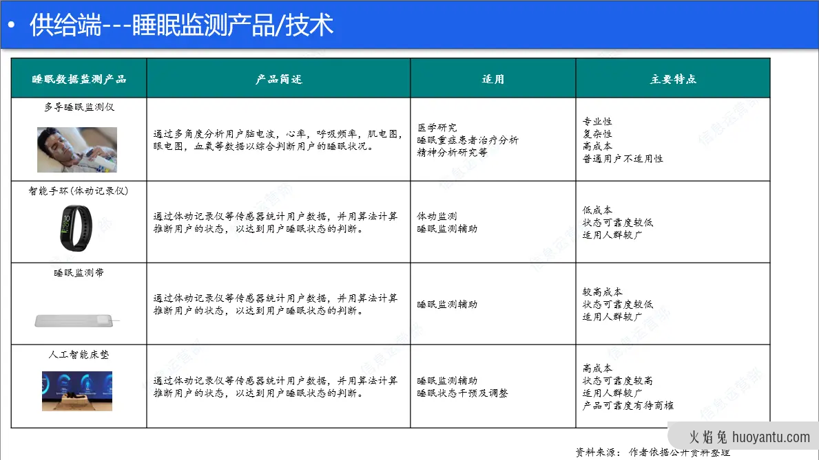 睡眠健康产品浅析—线上助眠服务（上）