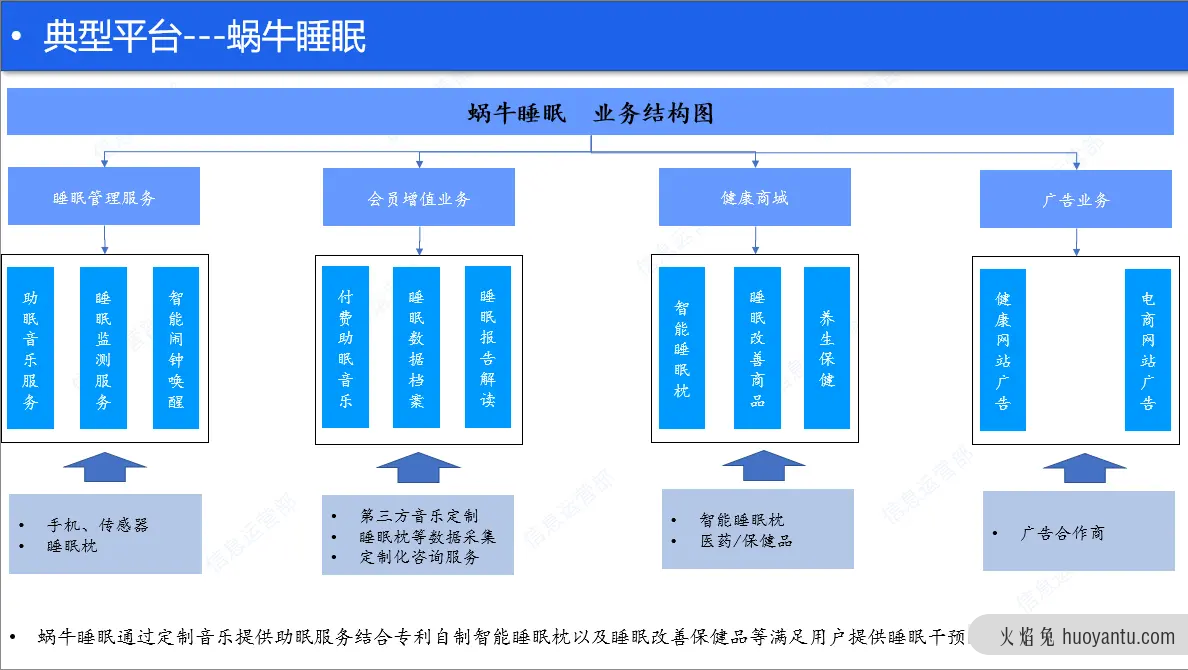 睡眠健康产品浅析—线上助眠服务（上）