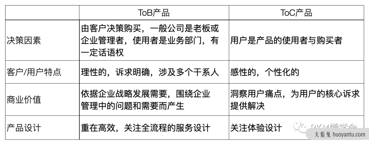 ToB产品的交互设计