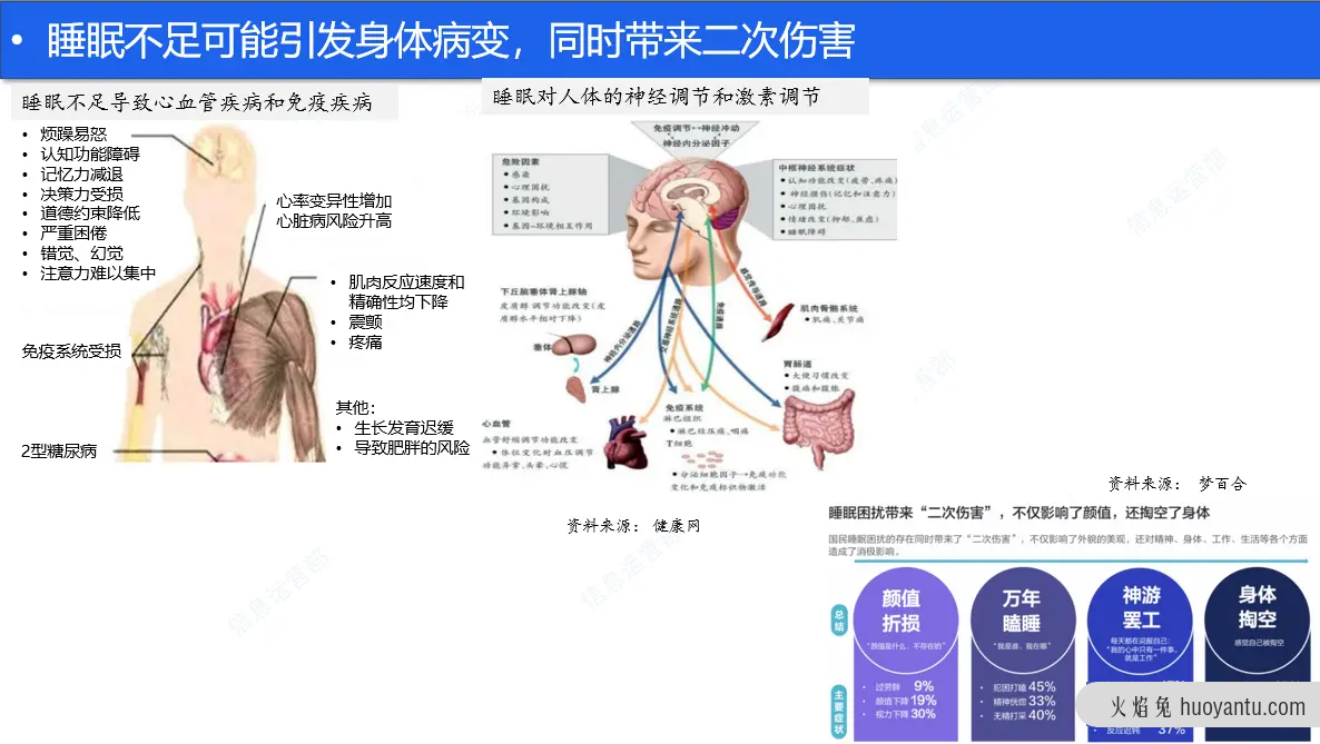 睡眠健康产品浅析—线上助眠服务（上）