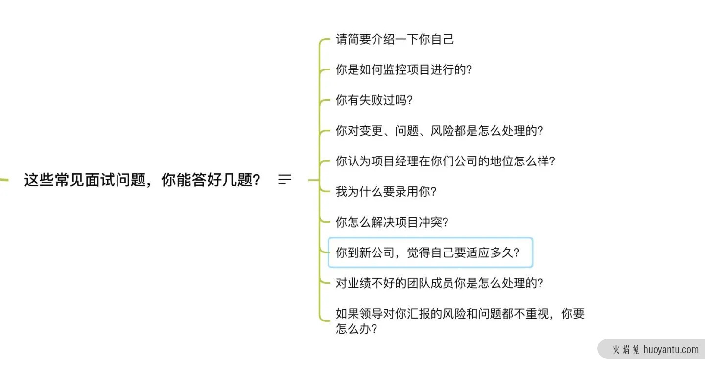 这些项目经理面试题，你能答好多少道？