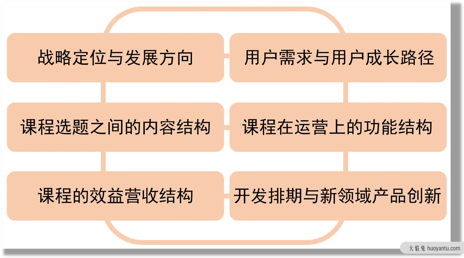 如何回归用户价值，做好一场选题策划？