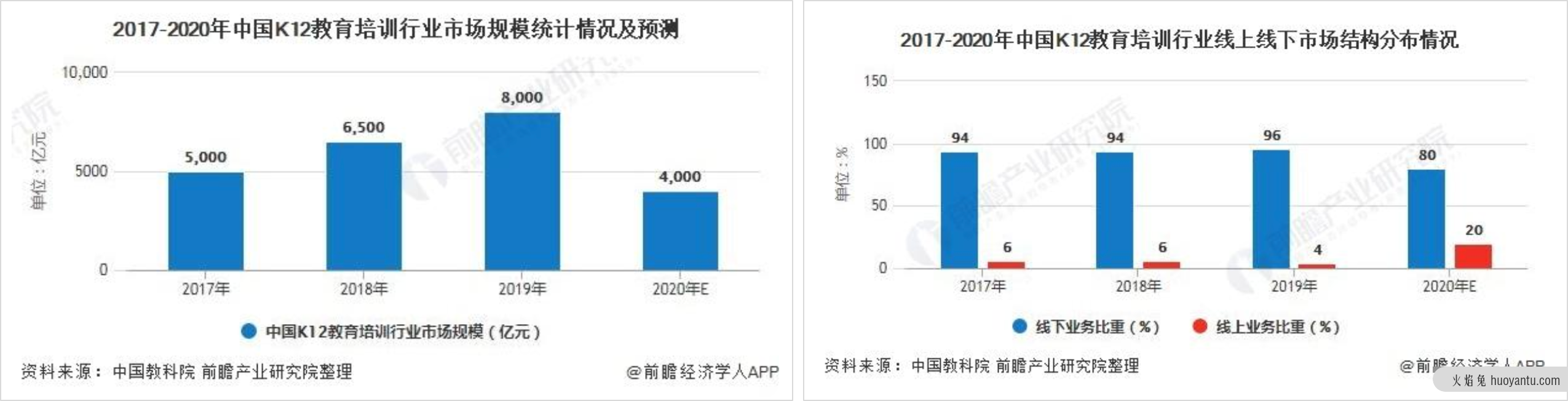 教育行业“大地震”，从业者该何去何从？