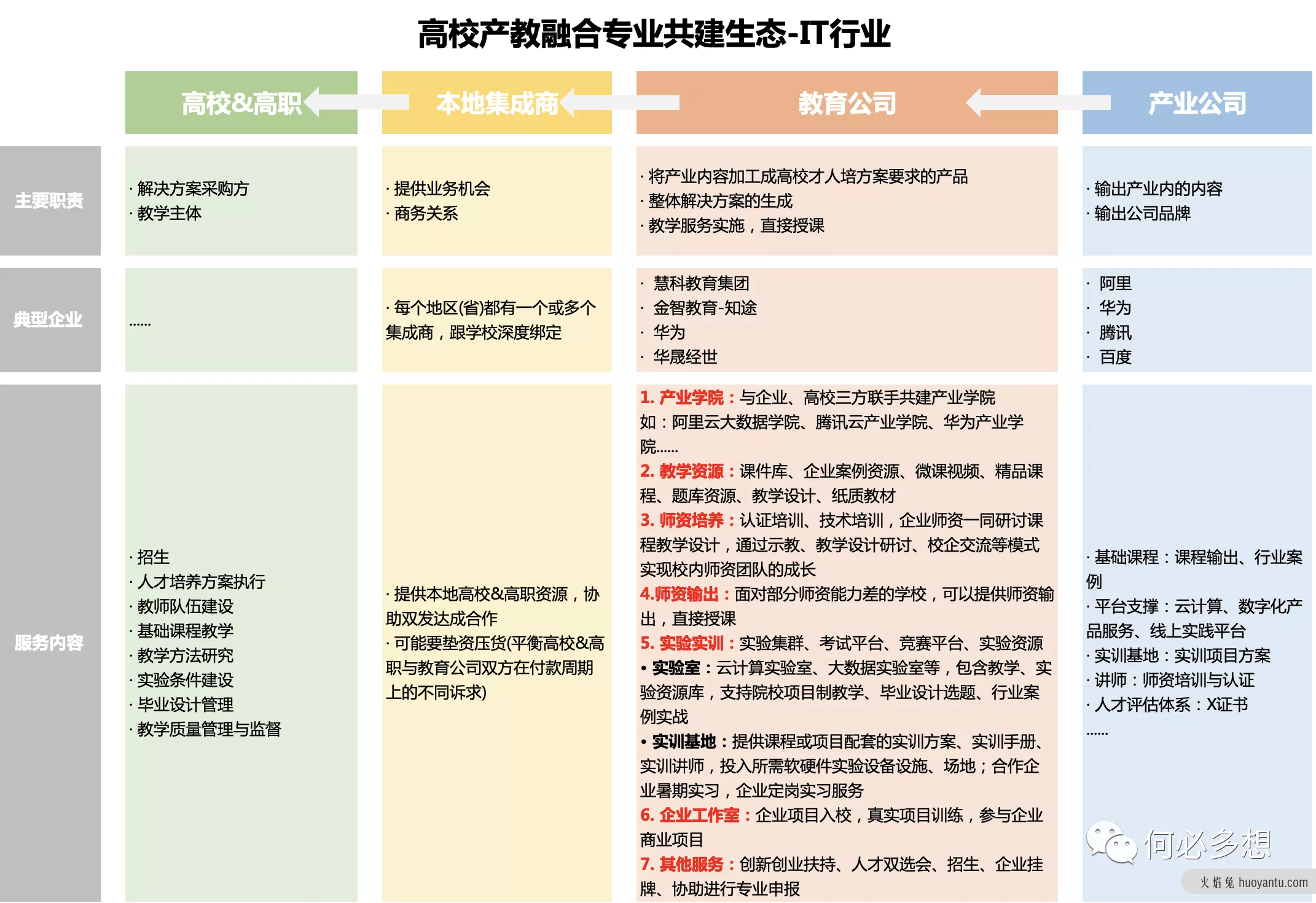 教育政策强监管下，企业如何辅助公立学校？