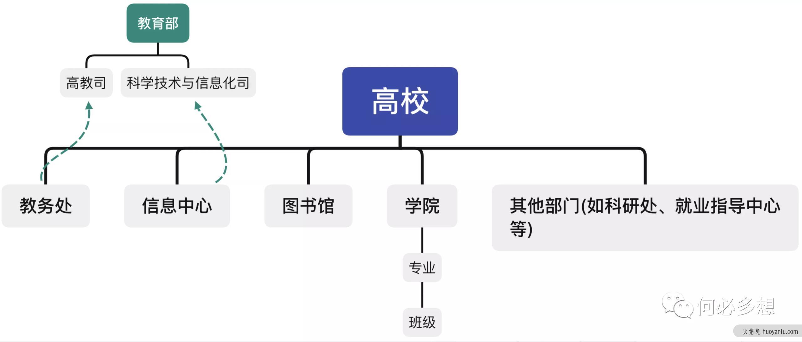 教育政策强监管下，企业如何辅助公立学校？