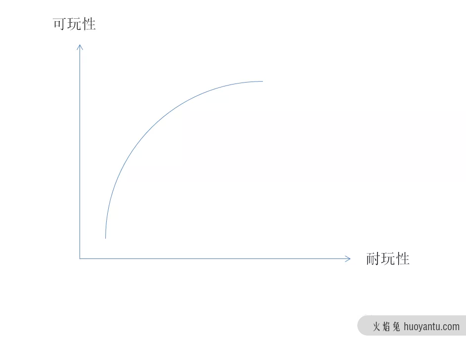 知识体系（五）：再谈核心玩法设计