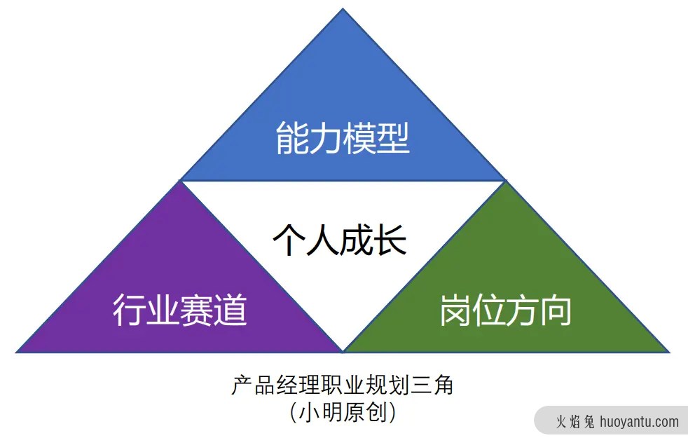 34个公司、52次面试、7个offer，我的产品岗面试复盘