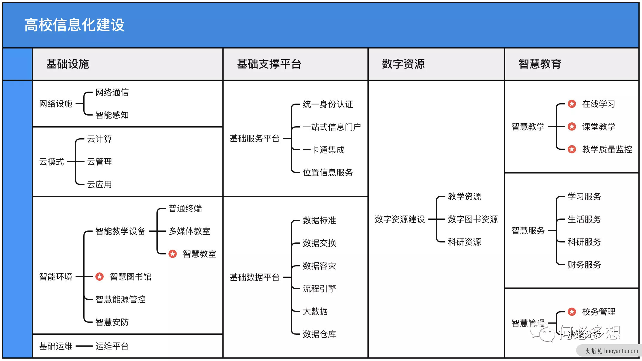 教育政策强监管下，企业如何辅助公立学校？