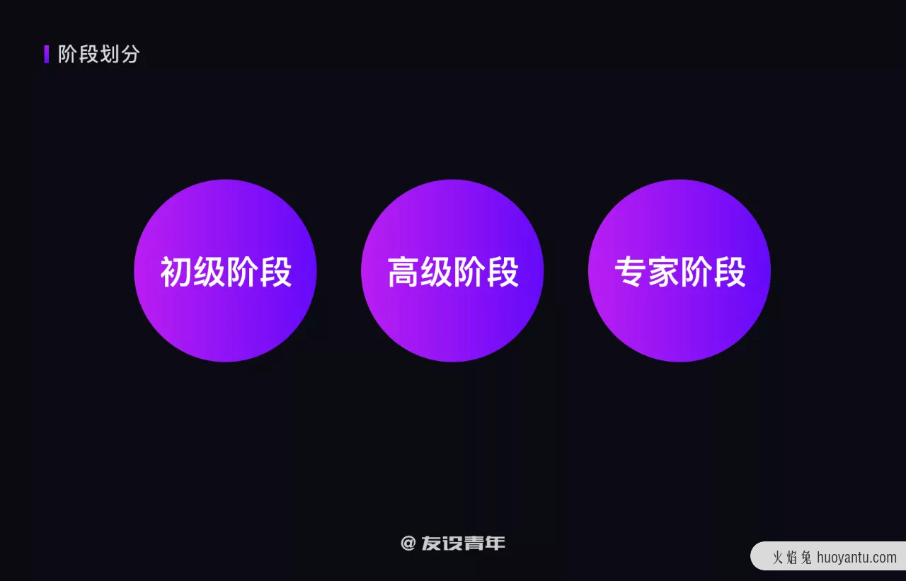 聊一聊设计师成长的三个阶段