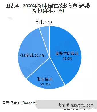 教育行业“大地震”，从业者该何去何从？