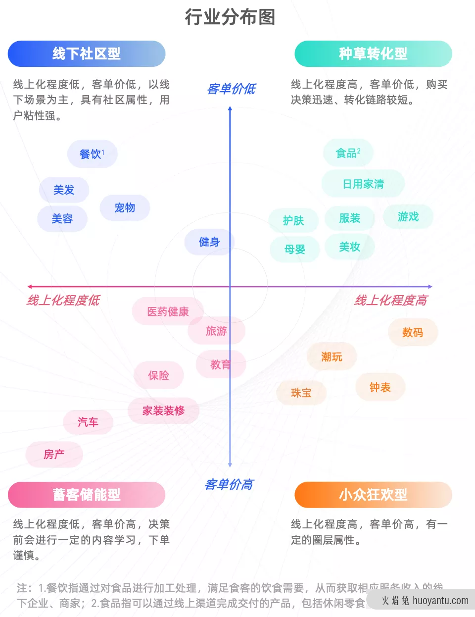 企业新媒体运营的33条总结思考