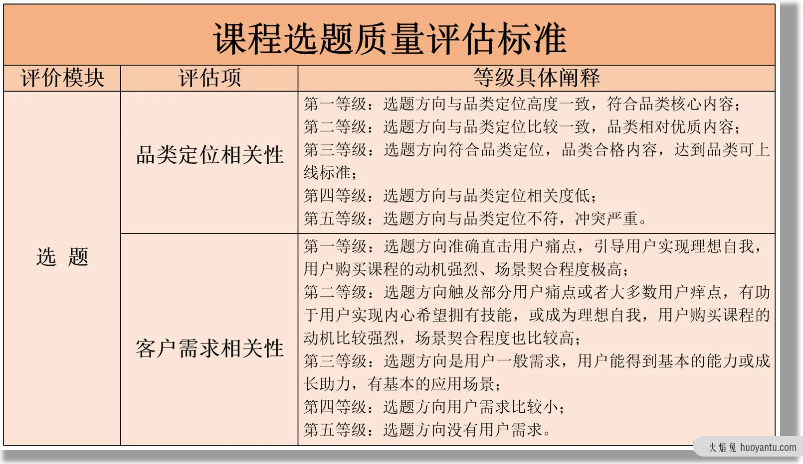 如何回归用户价值，做好一场选题策划？