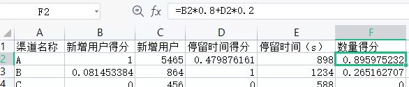 增长黑客系列（一）：如何精细化渠道效果投放