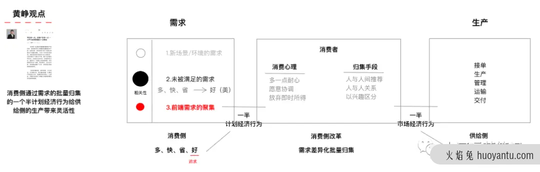 如何从0-1搭建运力运营体系？