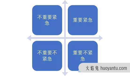 运营指南：做什么更有价值？