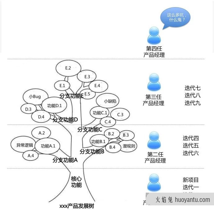 PRD之集装需求和散装需求