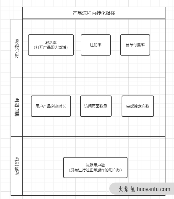 增长黑客系列（一）：如何精细化渠道效果投放