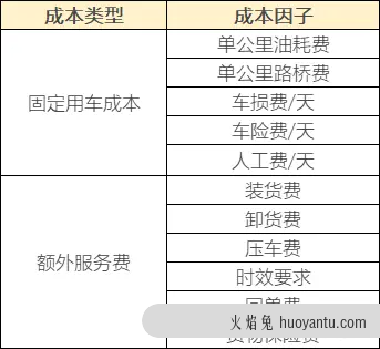 如何从0-1搭建运力运营体系？