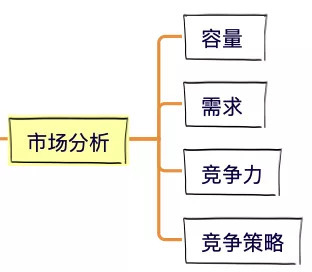 别躺了起来卷！8步，搞定会员体系！