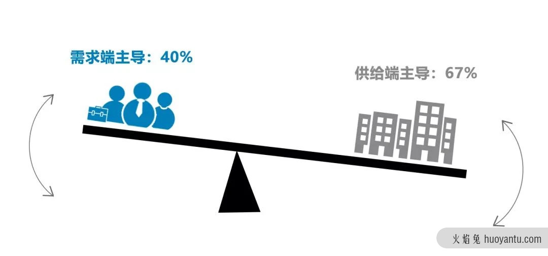 为什么商家数字化离不开交易平台