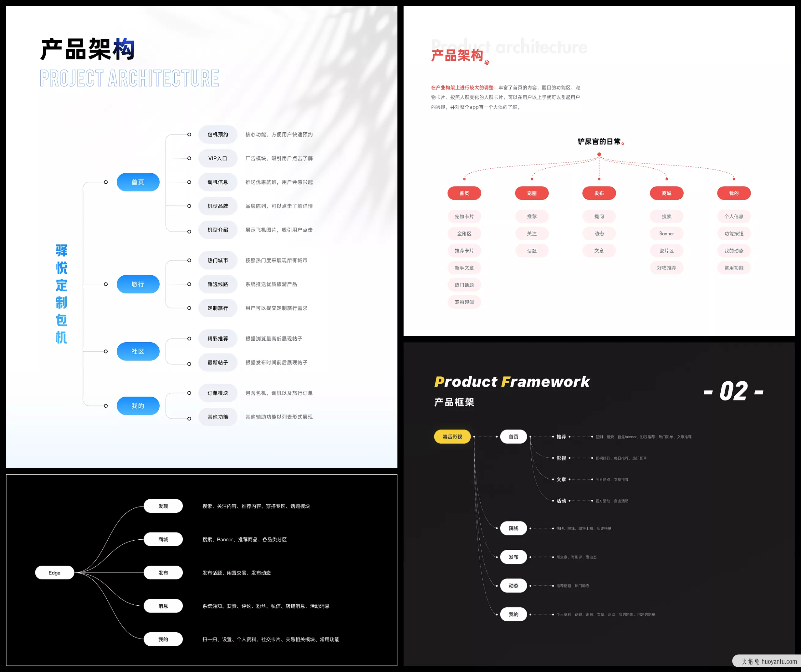 从分析潮汐APP，告诉你思维导图应该怎么用