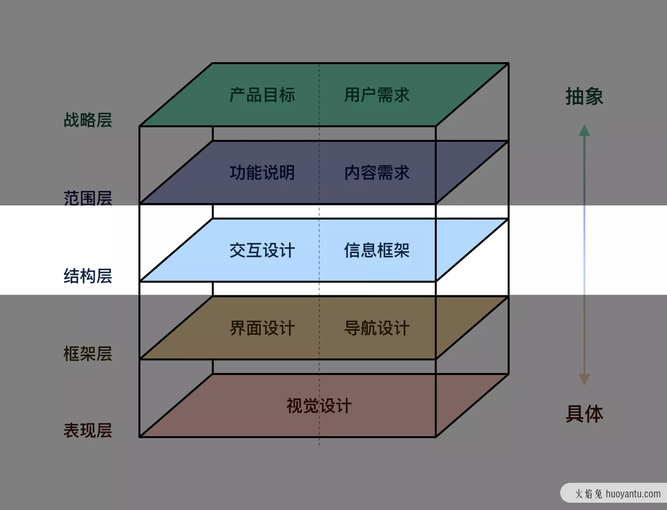 从分析潮汐APP，告诉你思维导图应该怎么用