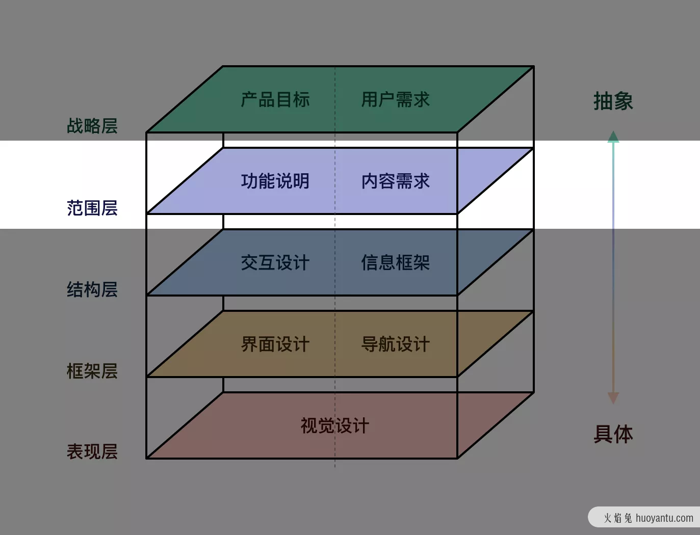 从分析潮汐APP，告诉你思维导图应该怎么用