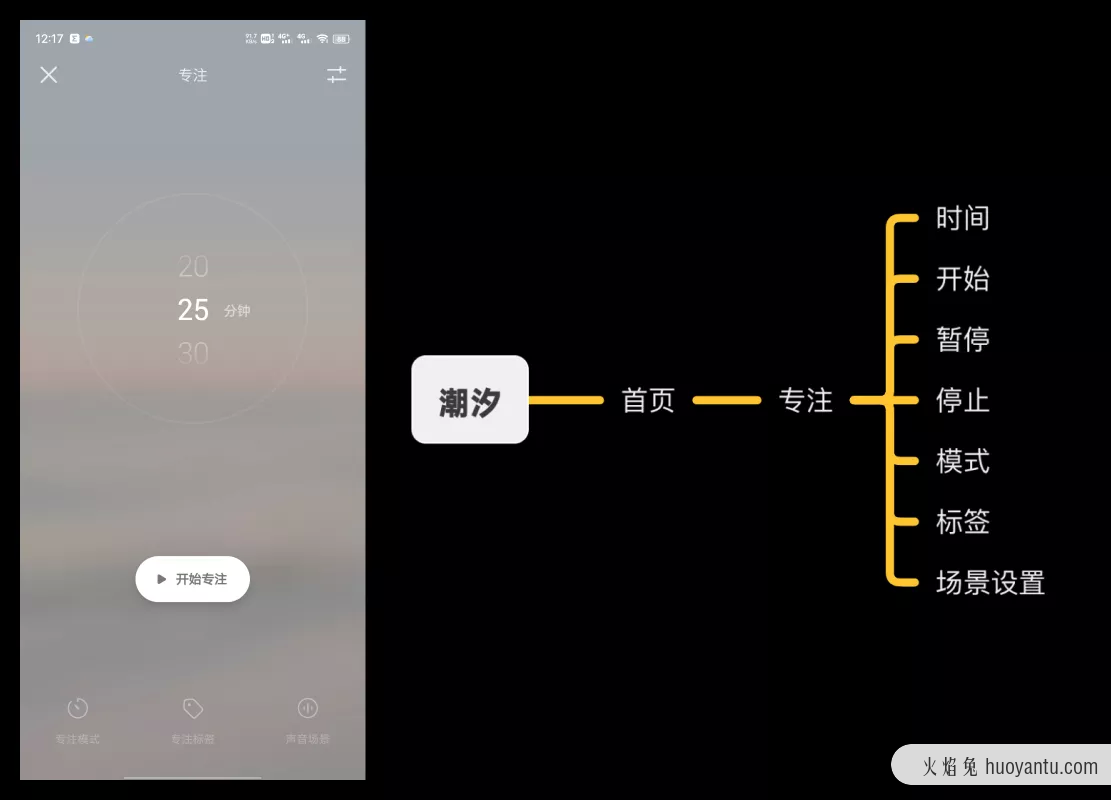 从分析潮汐APP，告诉你思维导图应该怎么用