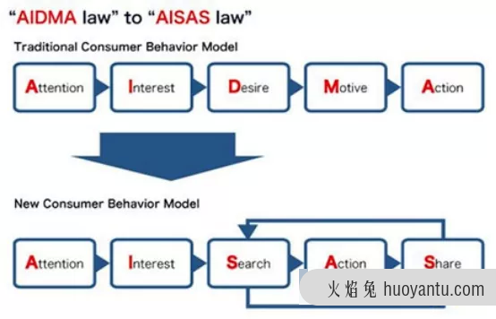 如何从网红品牌破圈成为国民品牌？