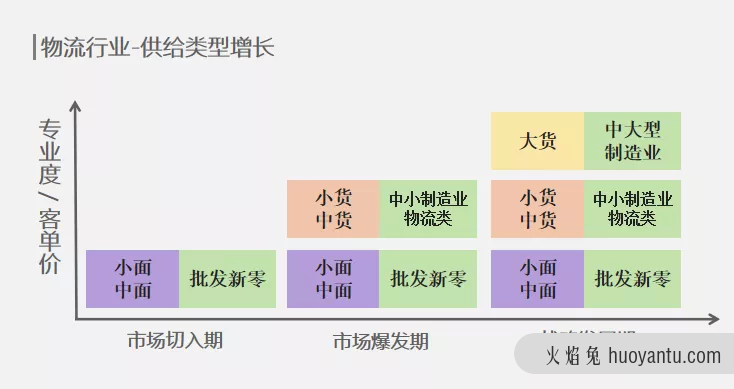 货运平台的6种有效拉新策略