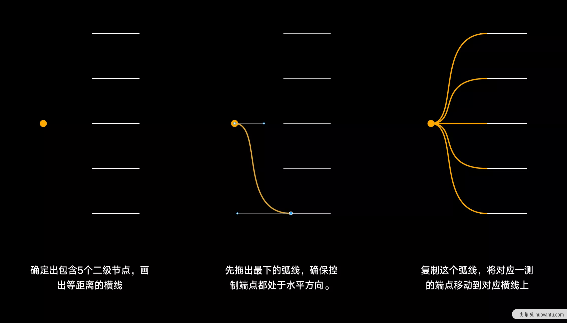 从分析潮汐APP，告诉你思维导图应该怎么用