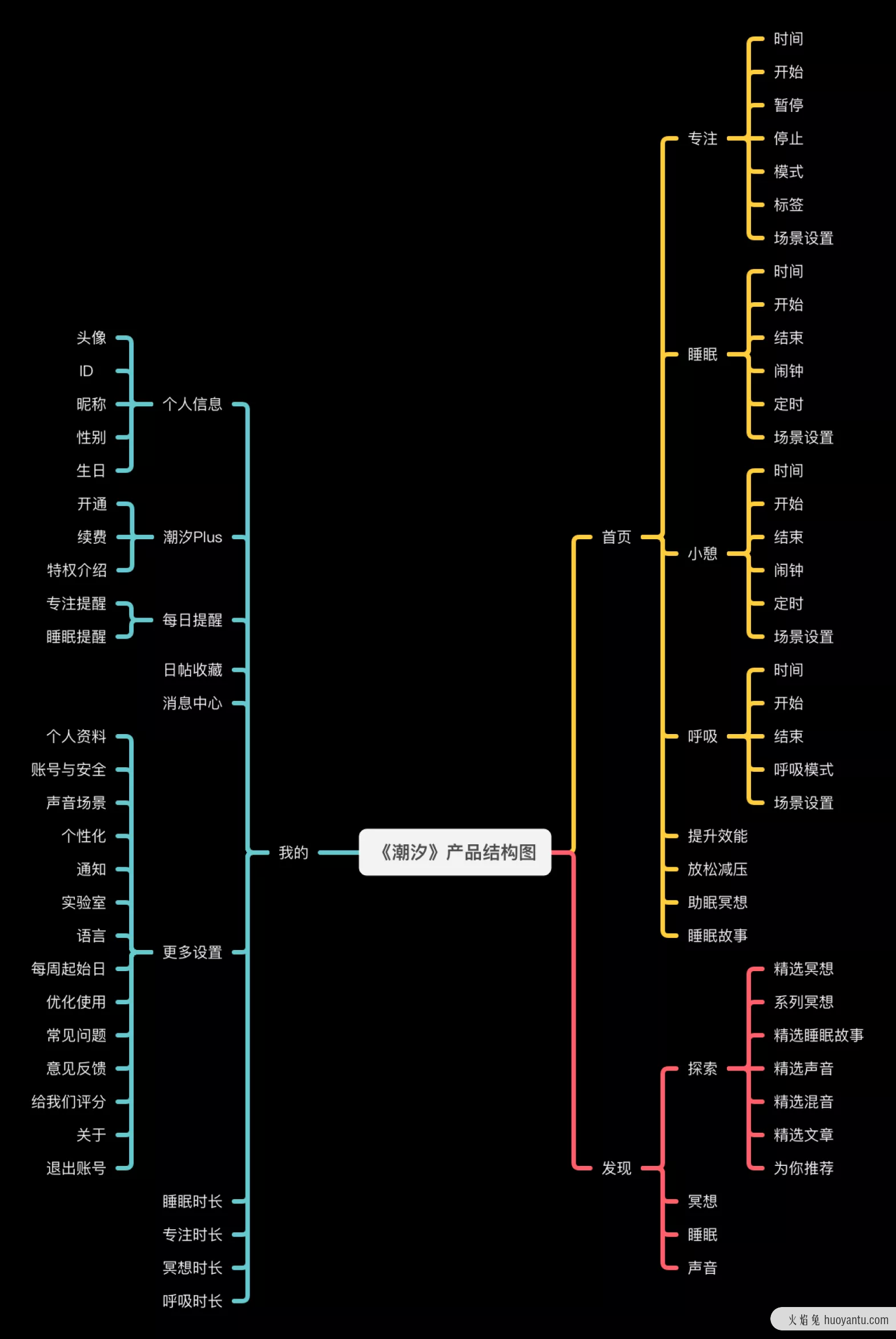 从分析潮汐APP，告诉你思维导图应该怎么用