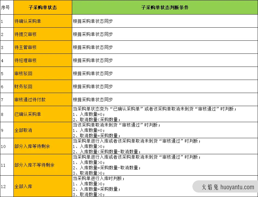 跨境电商采购管理（二）：采购管理