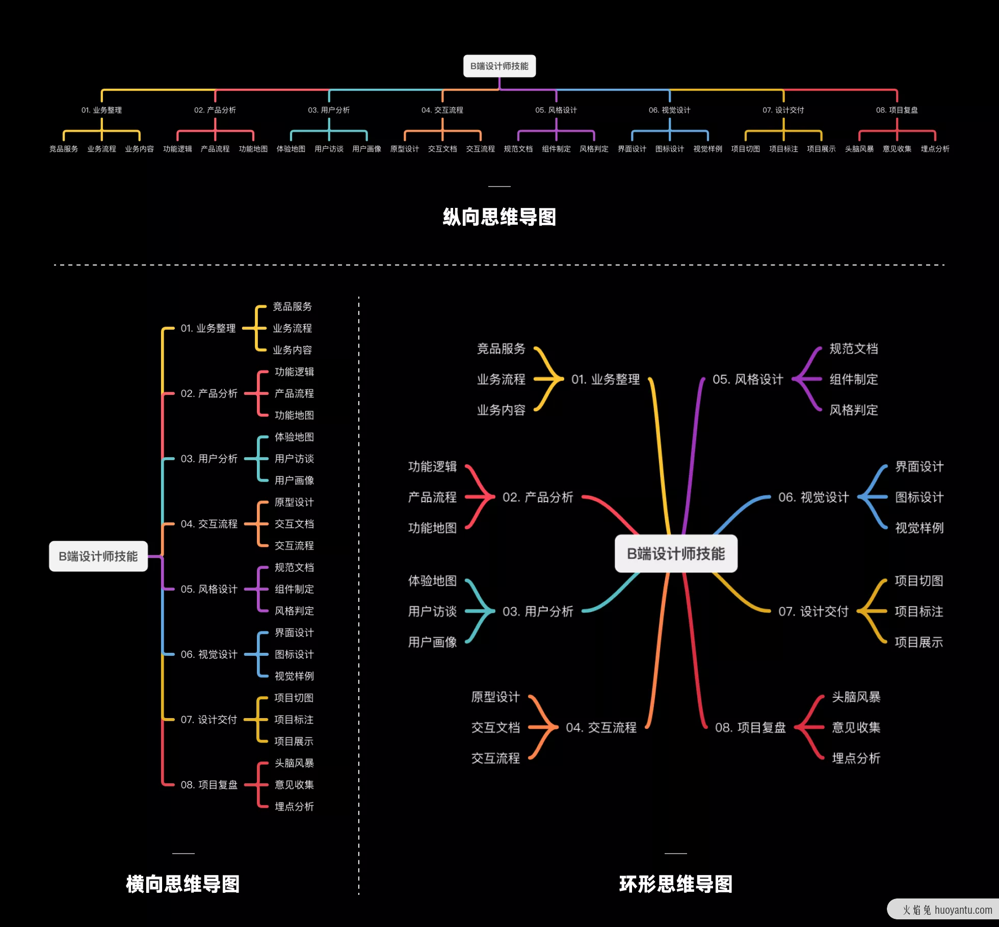 从分析潮汐APP，告诉你思维导图应该怎么用