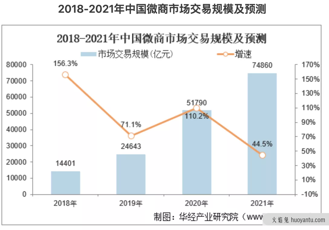 拼多多收编微商