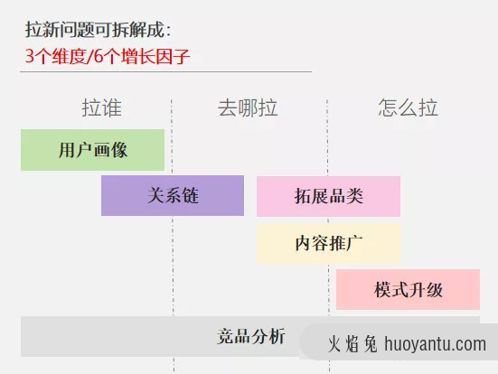 货运平台的6种有效拉新策略