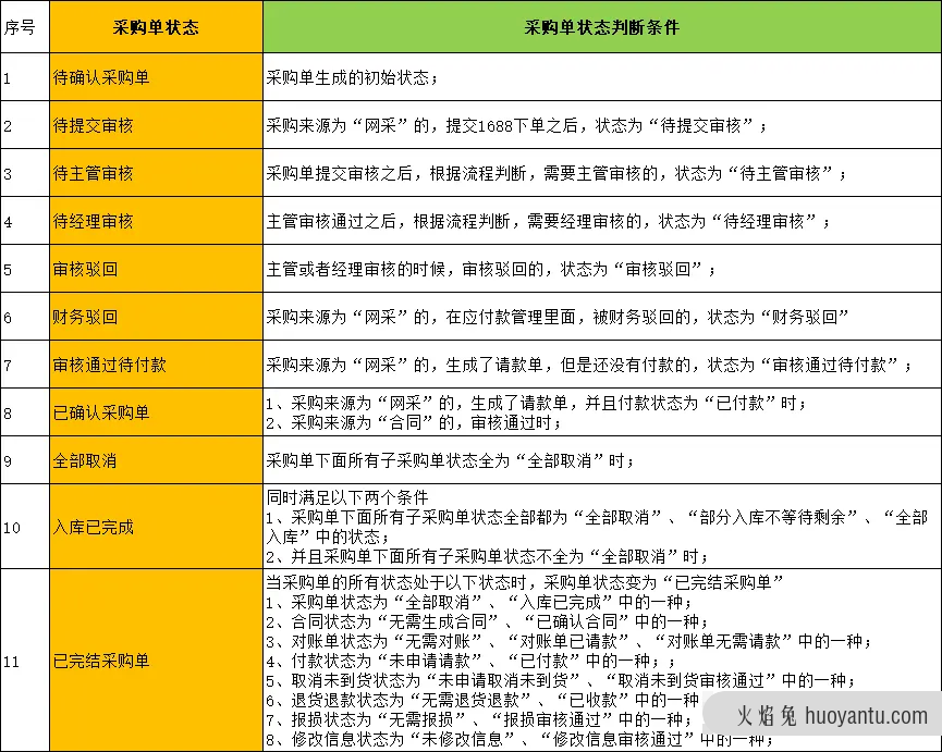 跨境电商采购管理（二）：采购管理