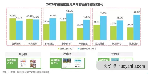 泛知识战争2021：团战、增量、困局