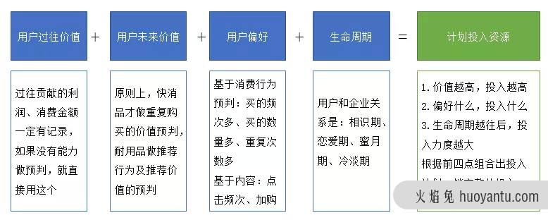 用户分群模型，这么建才有用