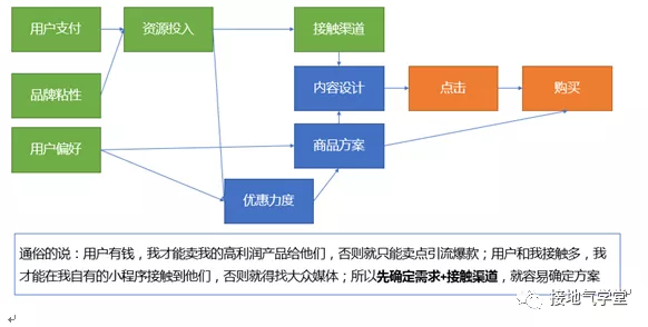 用户分群模型，这么建才有用